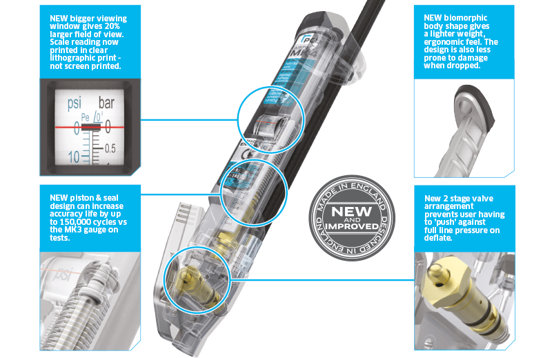 AIRFORCE MK4 Tyre Inflator X-Ray highlighting improvements on MK3